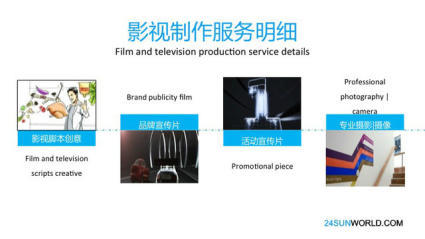 北京影视后期制作公司*-微电影、栏目包装